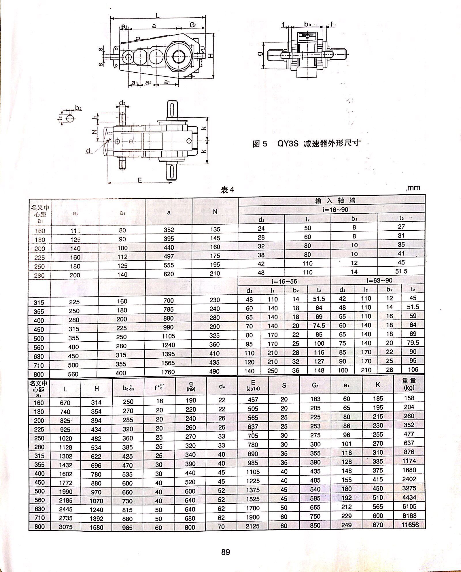 qy3s315-28系列减速机,zsy减速机,zsca减速机,dcy减速