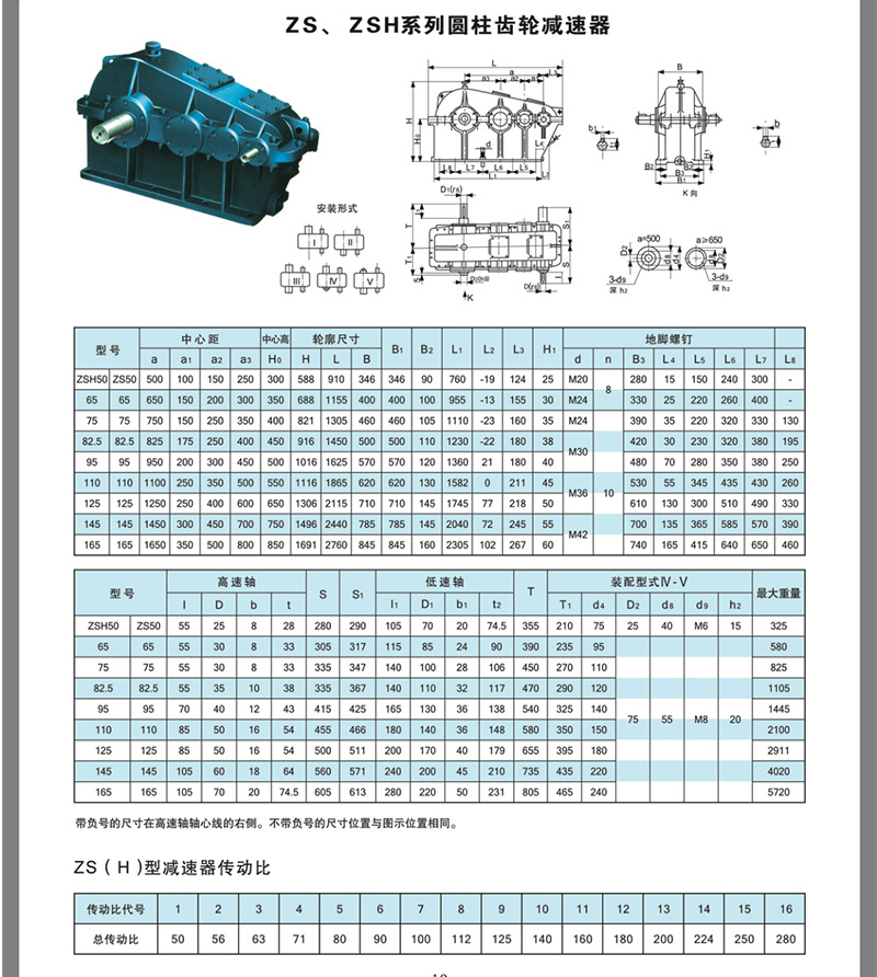 zsh145631型齿轮减速机