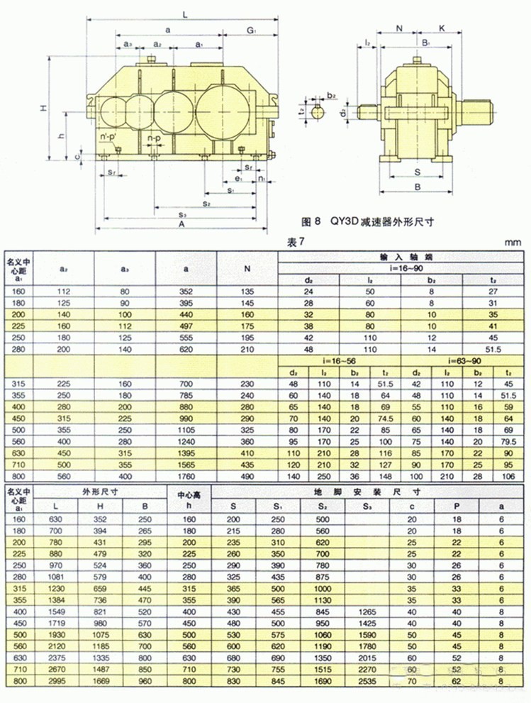 qy3d减速机外形尺寸图